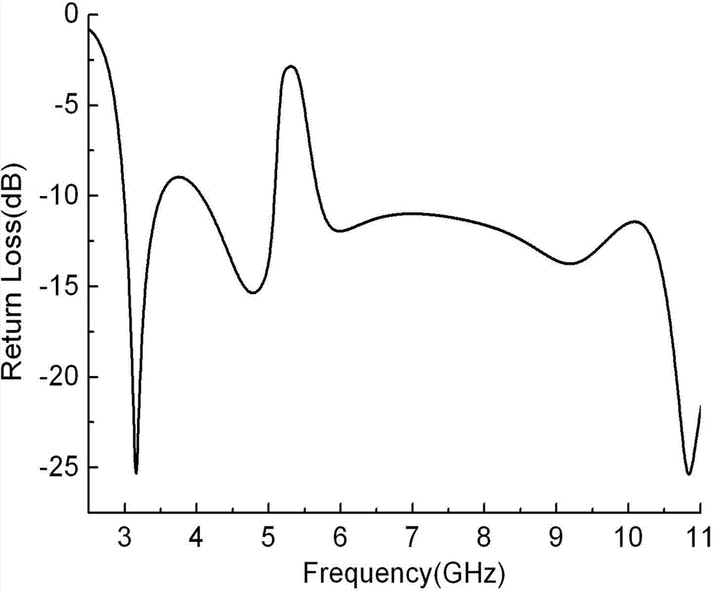 Ultra-wide-band wave-trapping antenna