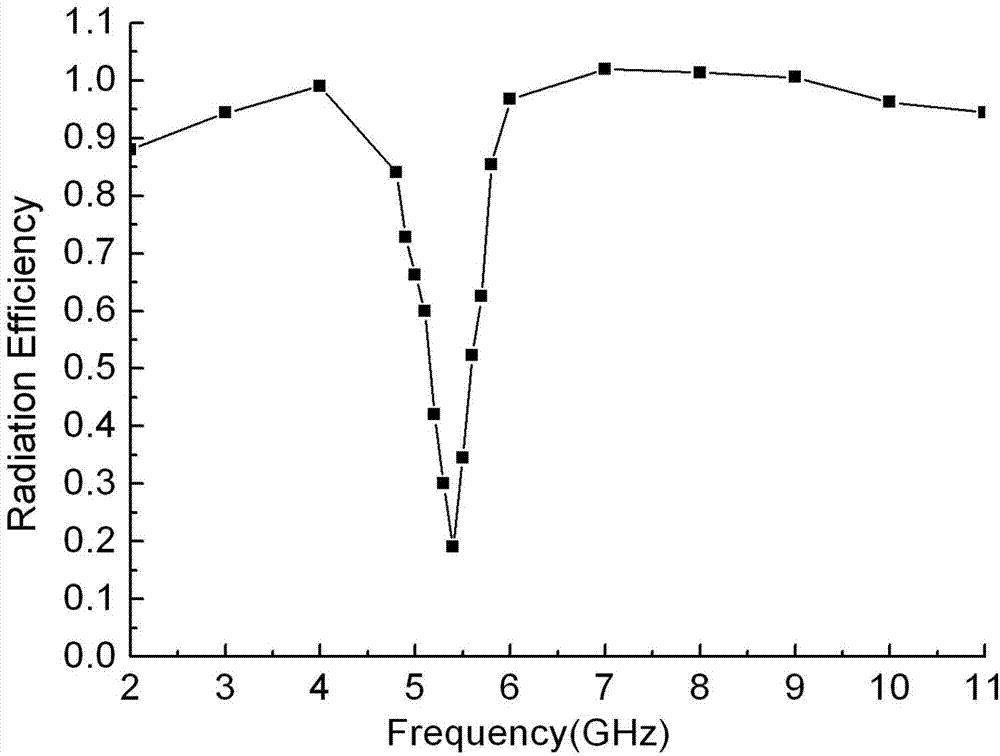 Ultra-wide-band wave-trapping antenna