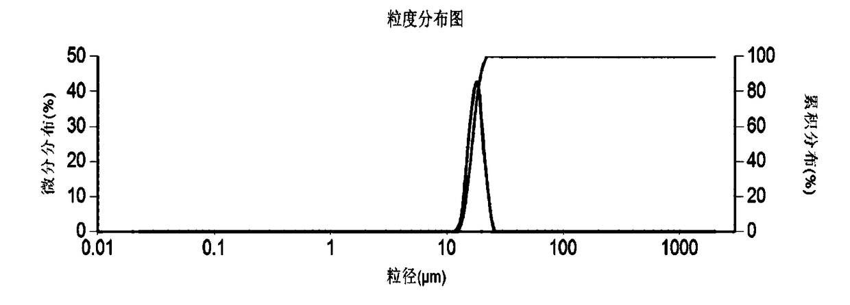 Preparation method of large-particle-size aluminum-doped cobalt trioxide