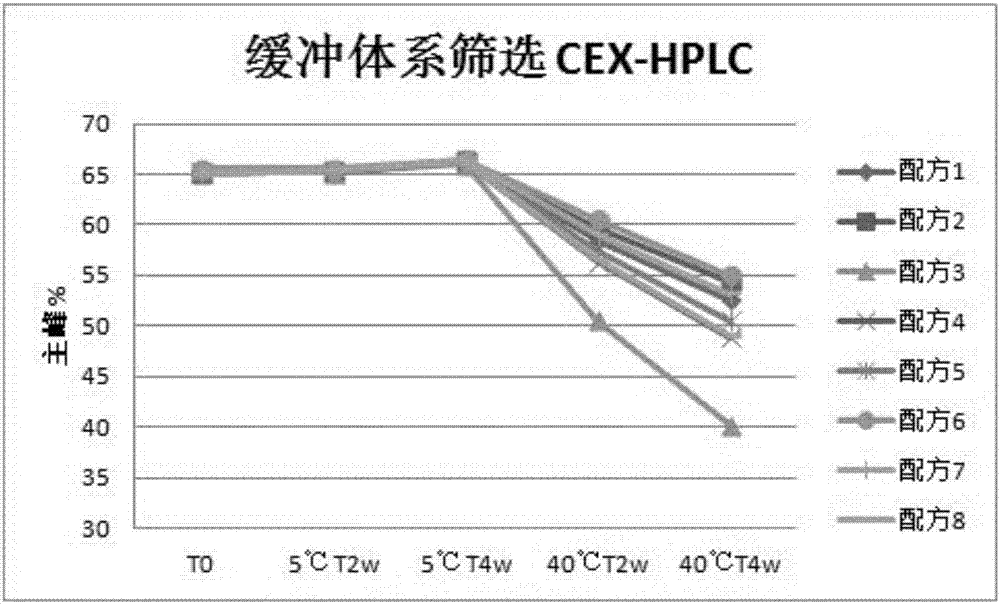 Liquid preparation of recombinant anti-PD-L1 whole-human monoclonal antibody