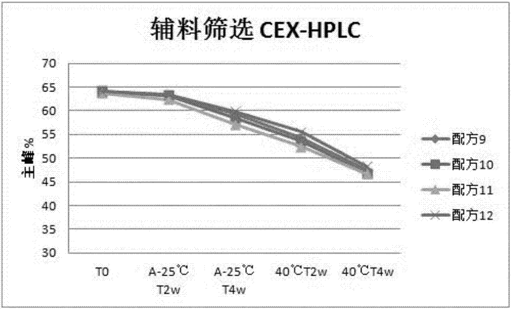 Liquid preparation of recombinant anti-PD-L1 whole-human monoclonal antibody