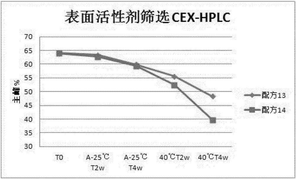 Liquid preparation of recombinant anti-PD-L1 whole-human monoclonal antibody