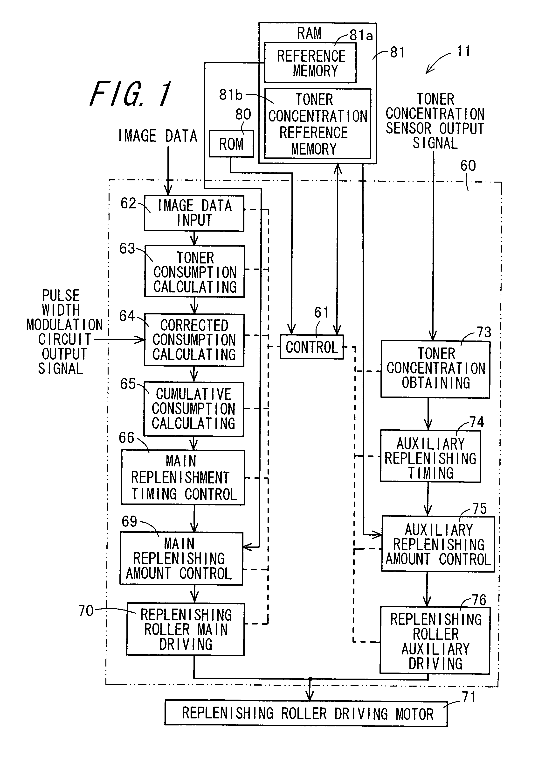 Toner replenishing device and image forming apparatus having the same