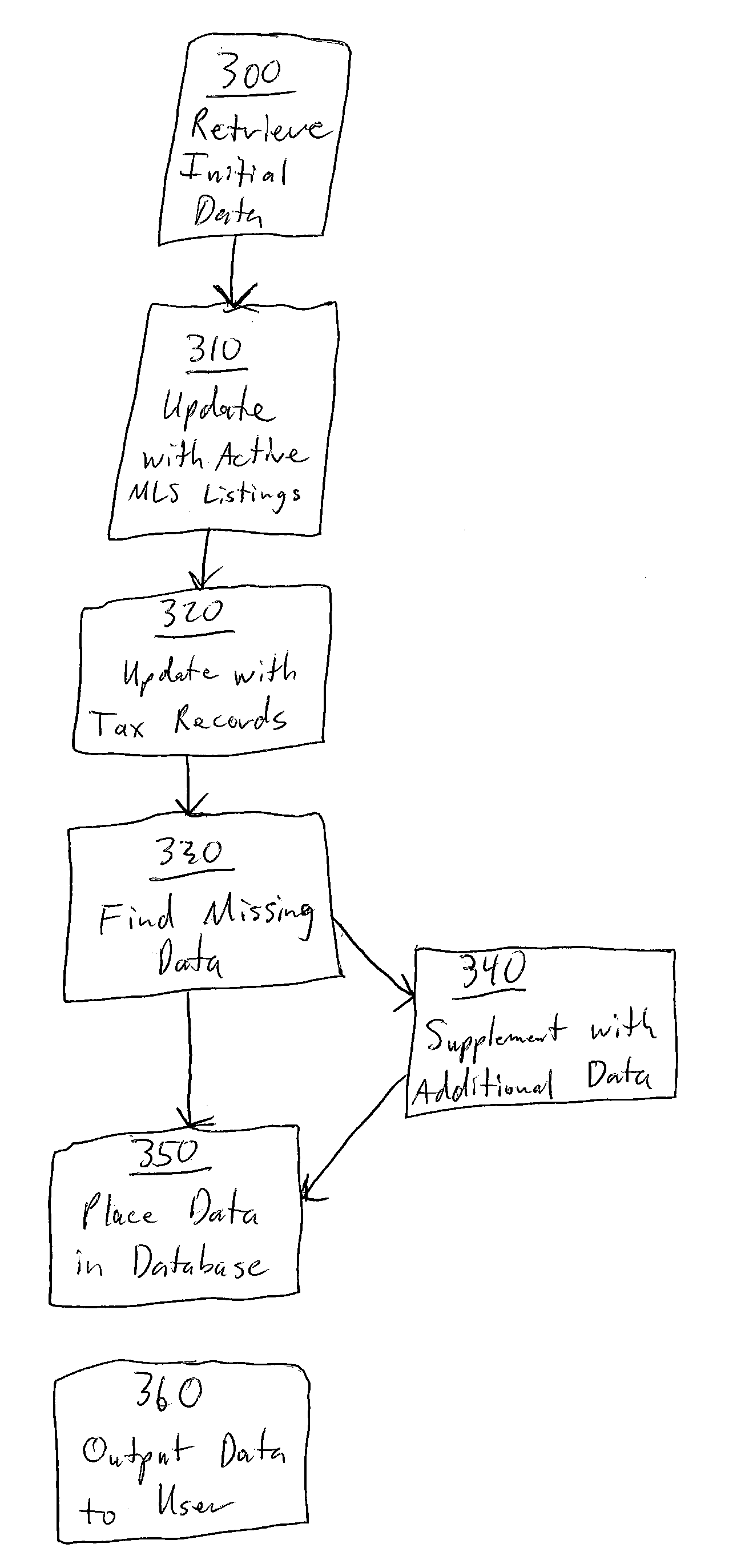 Systems and Methods for Retrieving Potential Real Estate Leads