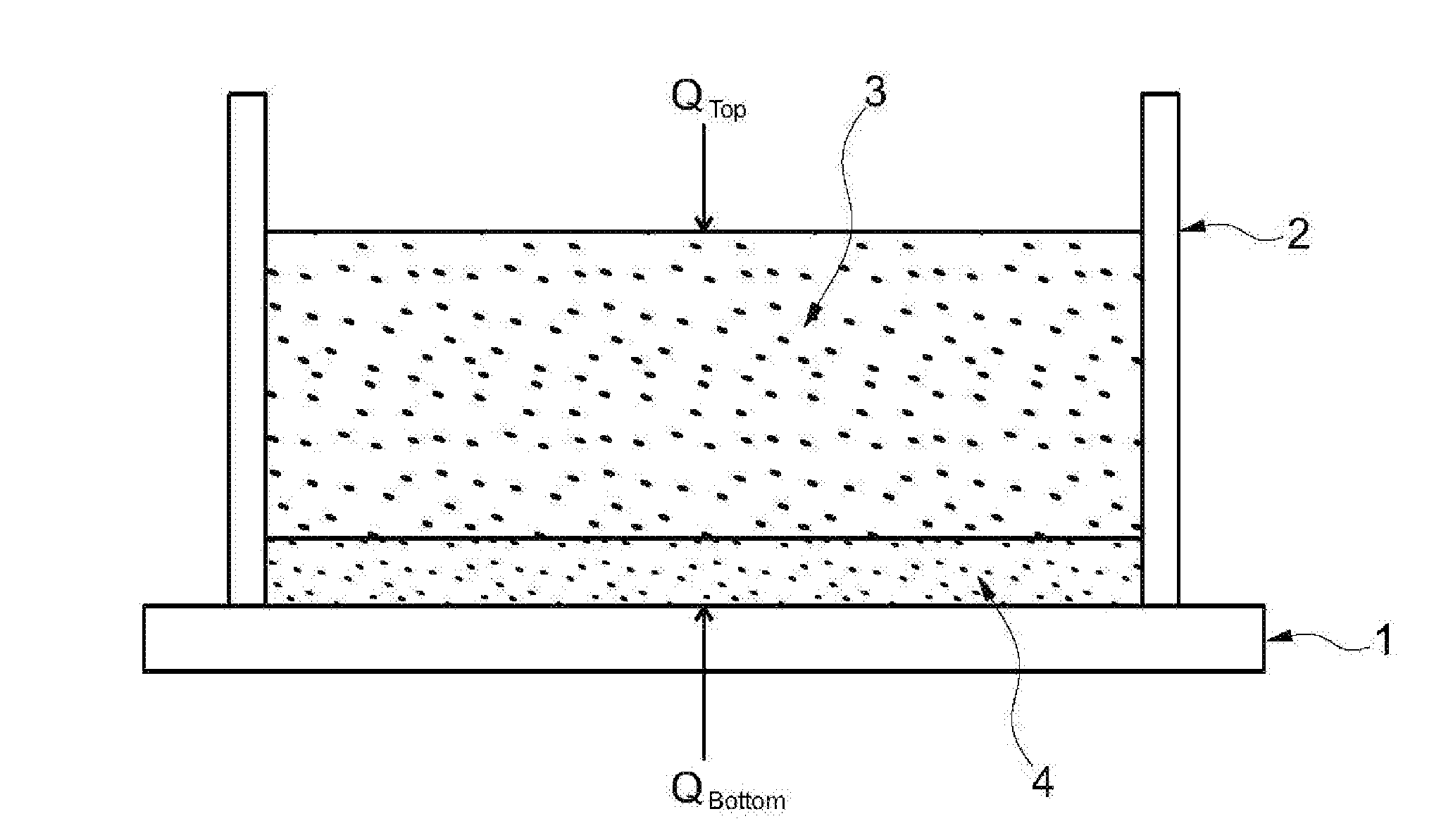 Hybrid crucible for crystallizing materials