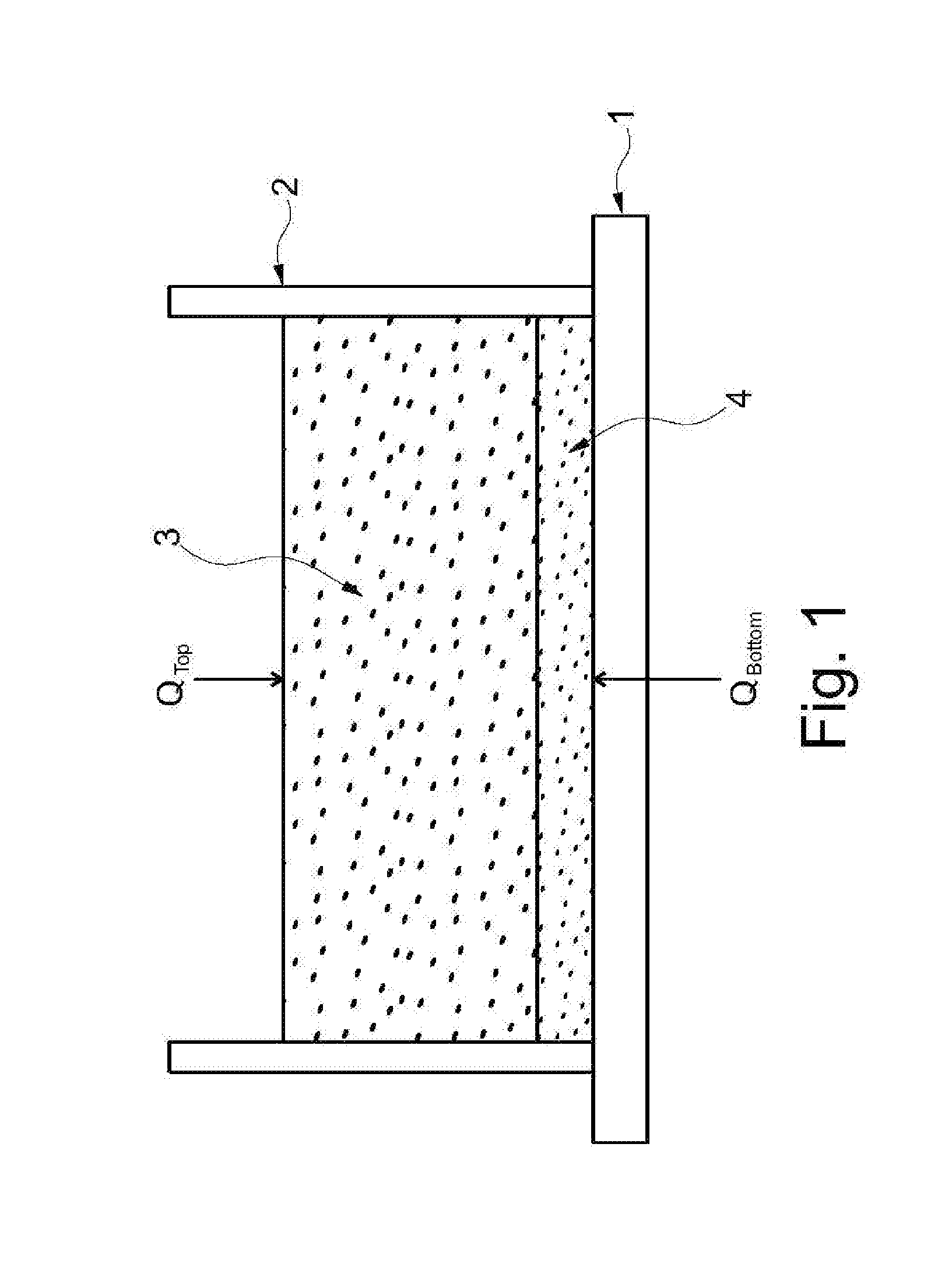 Hybrid crucible for crystallizing materials