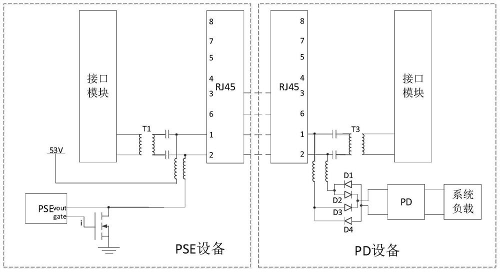 A method for power supply equipment PSE and common mode differential mode self-adaptive power supply