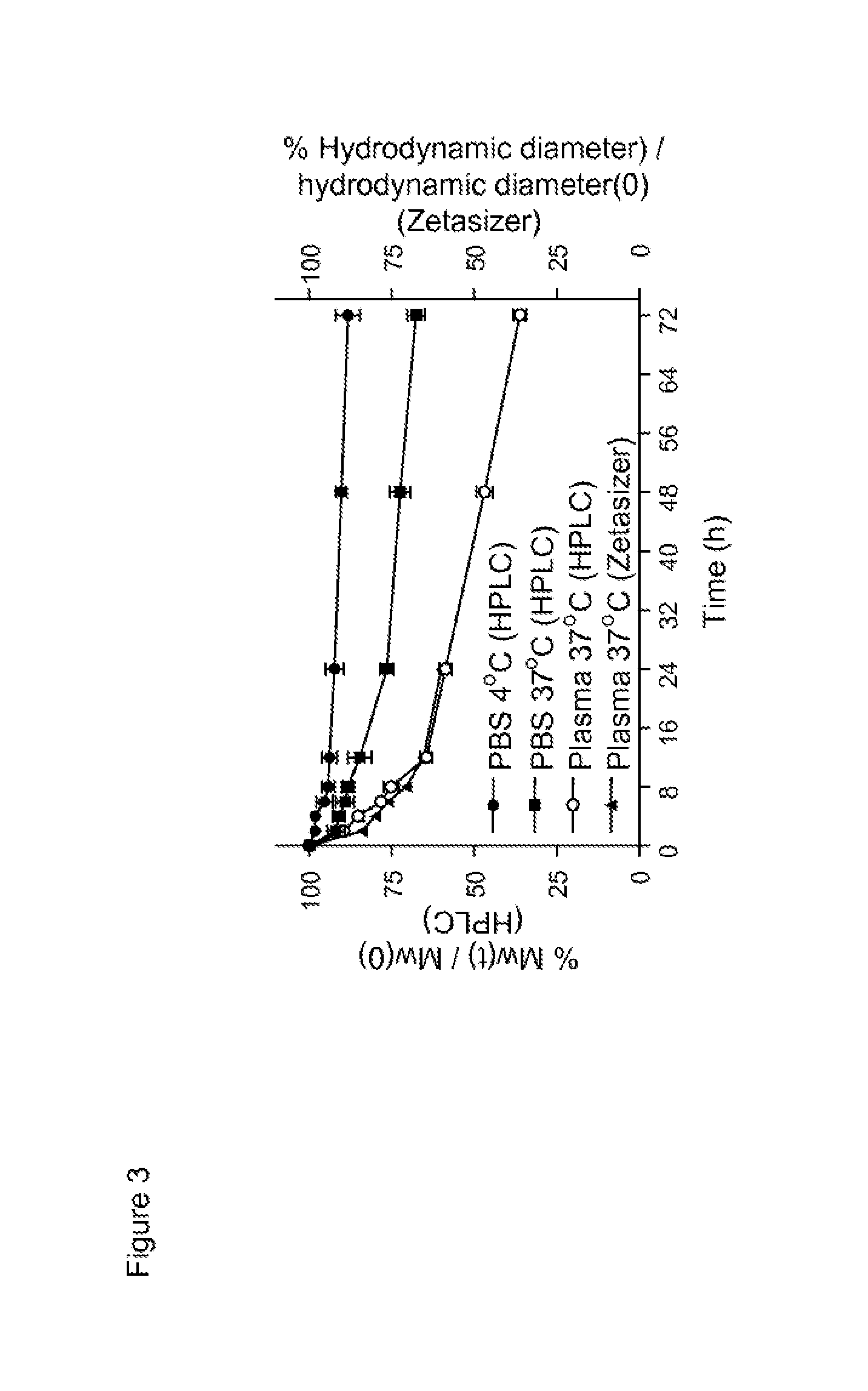 Drug delivery of temozolomide for systemic based treatment of cancer