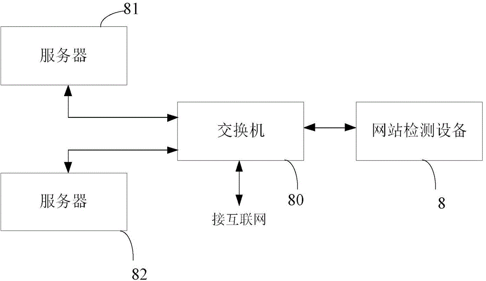 Website security detecting method and device