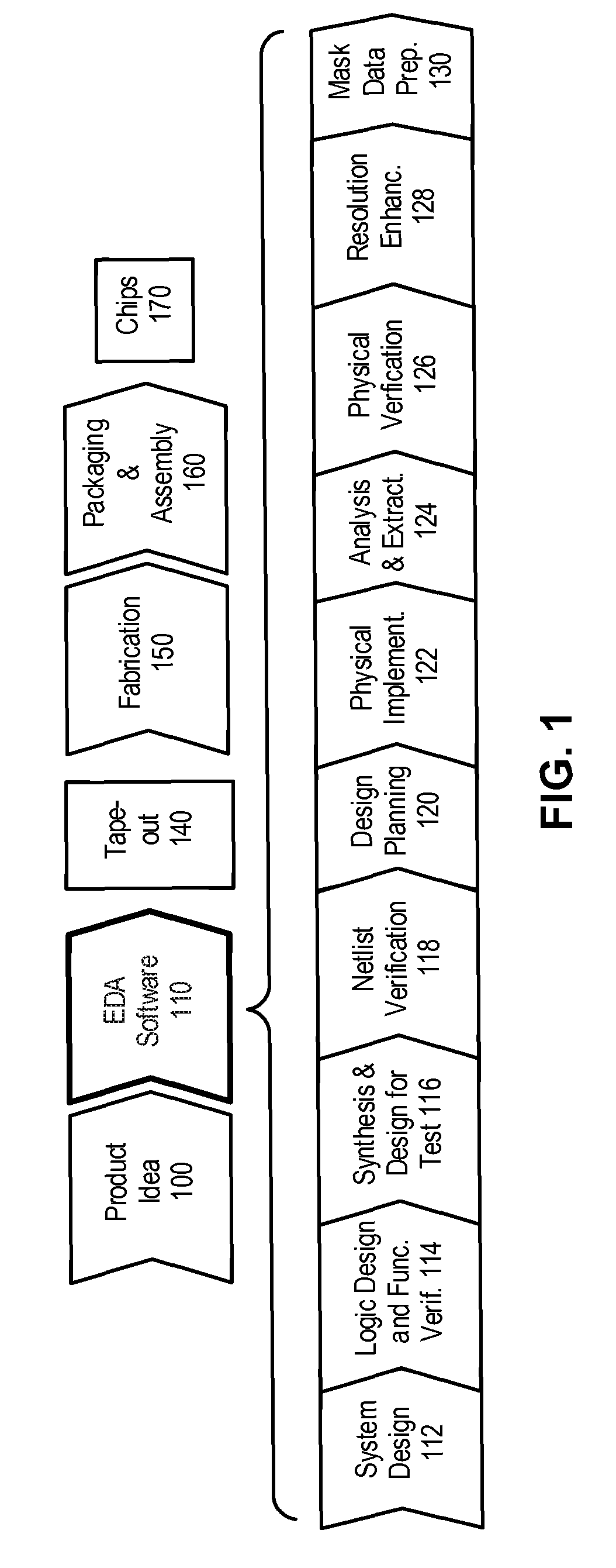 Congestion optimization during synthesis