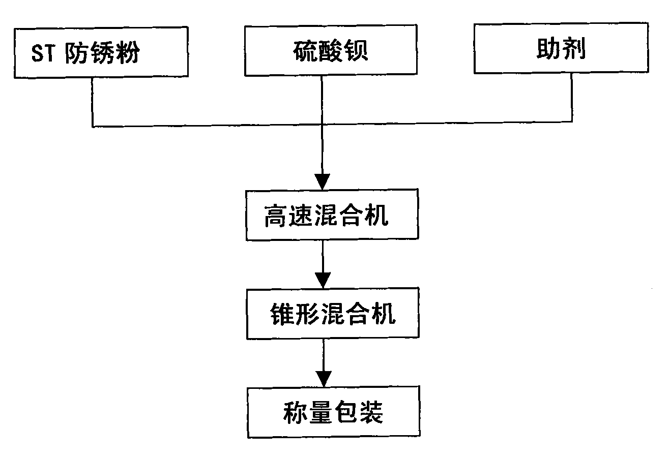 Composite iron-titanium powder and its production process