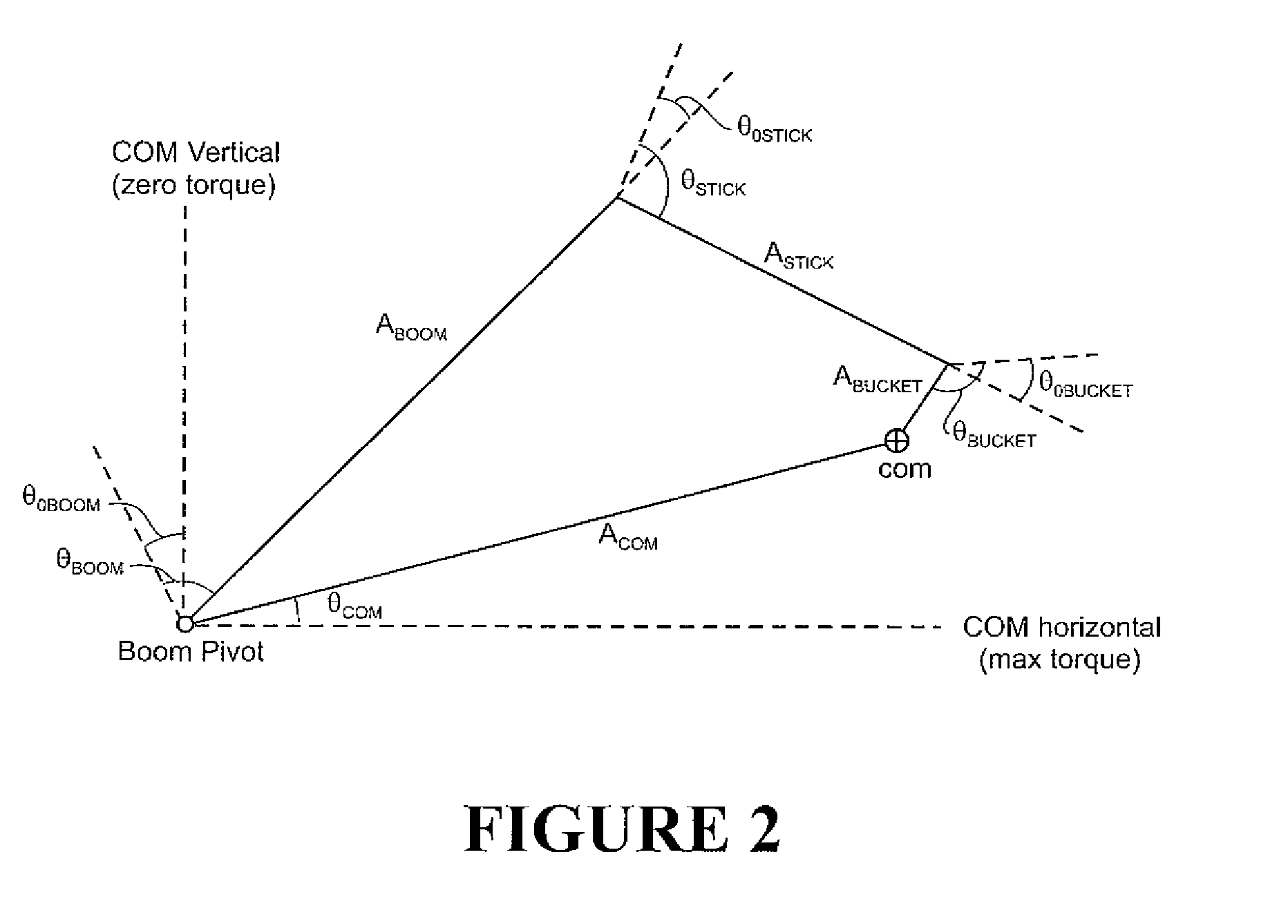 Weight estimation for excavator payloads