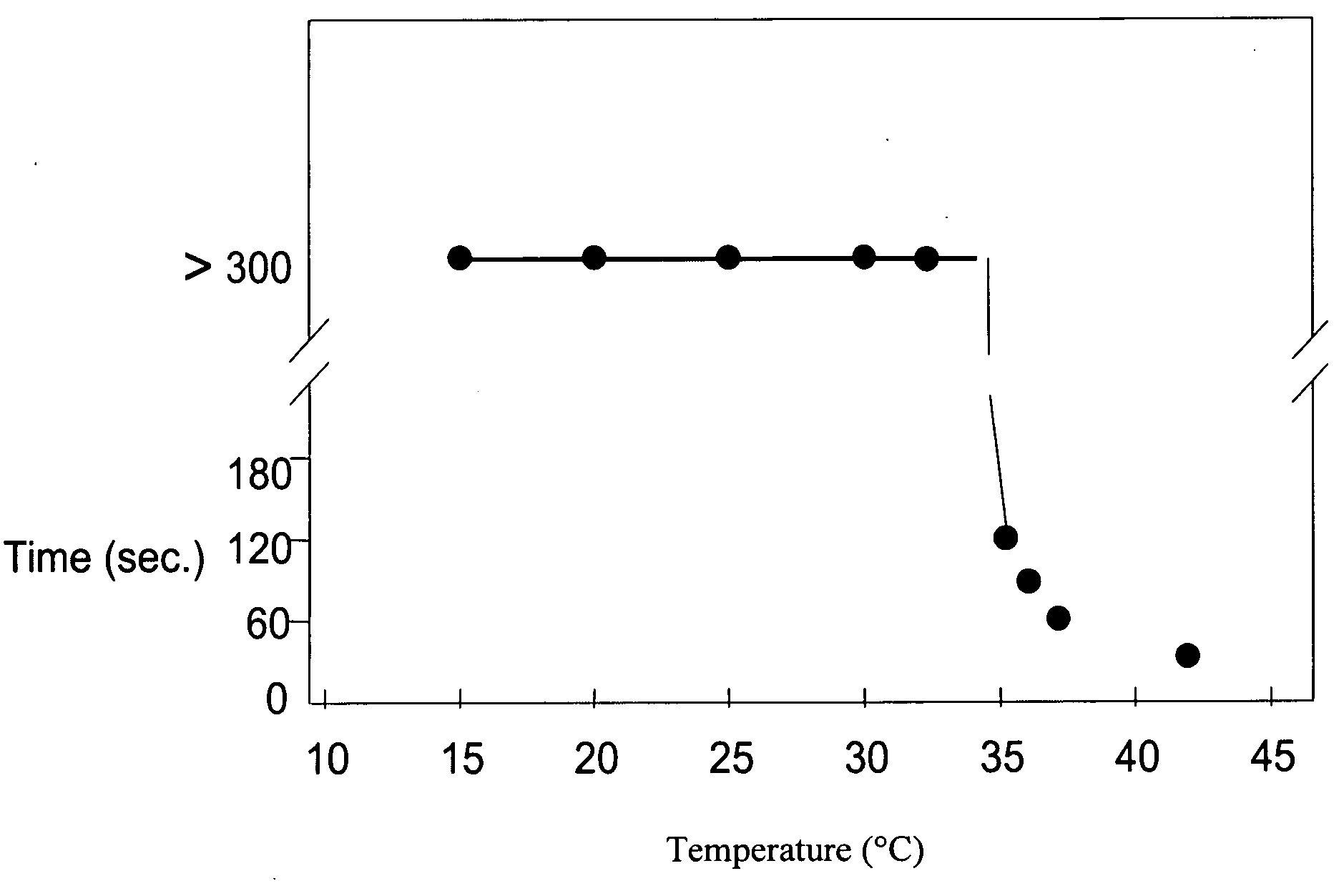 Pharmaceutical foam