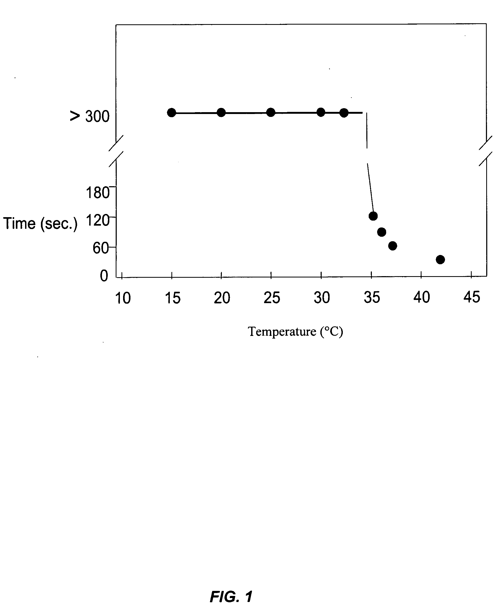 Pharmaceutical foam