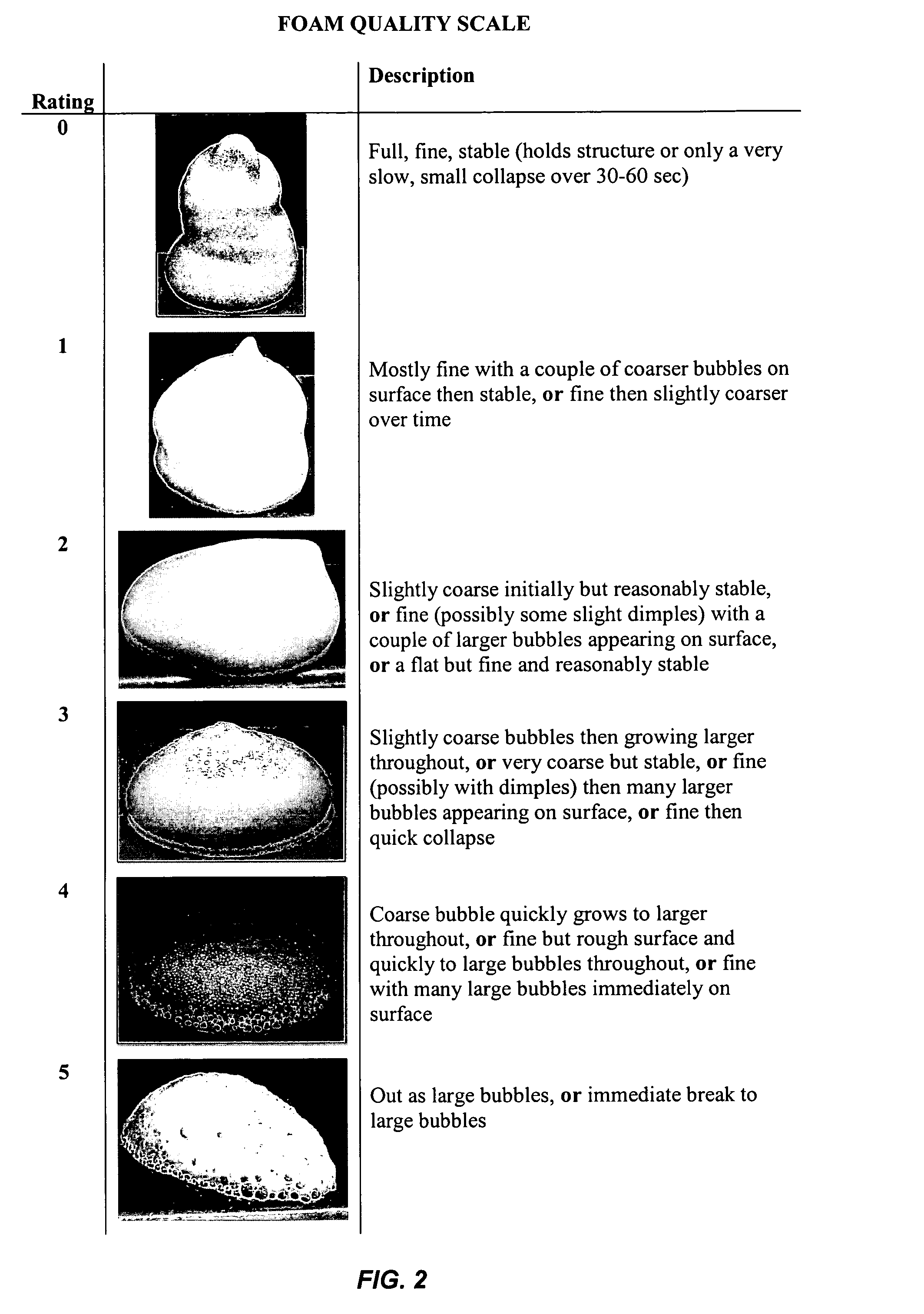 Pharmaceutical foam