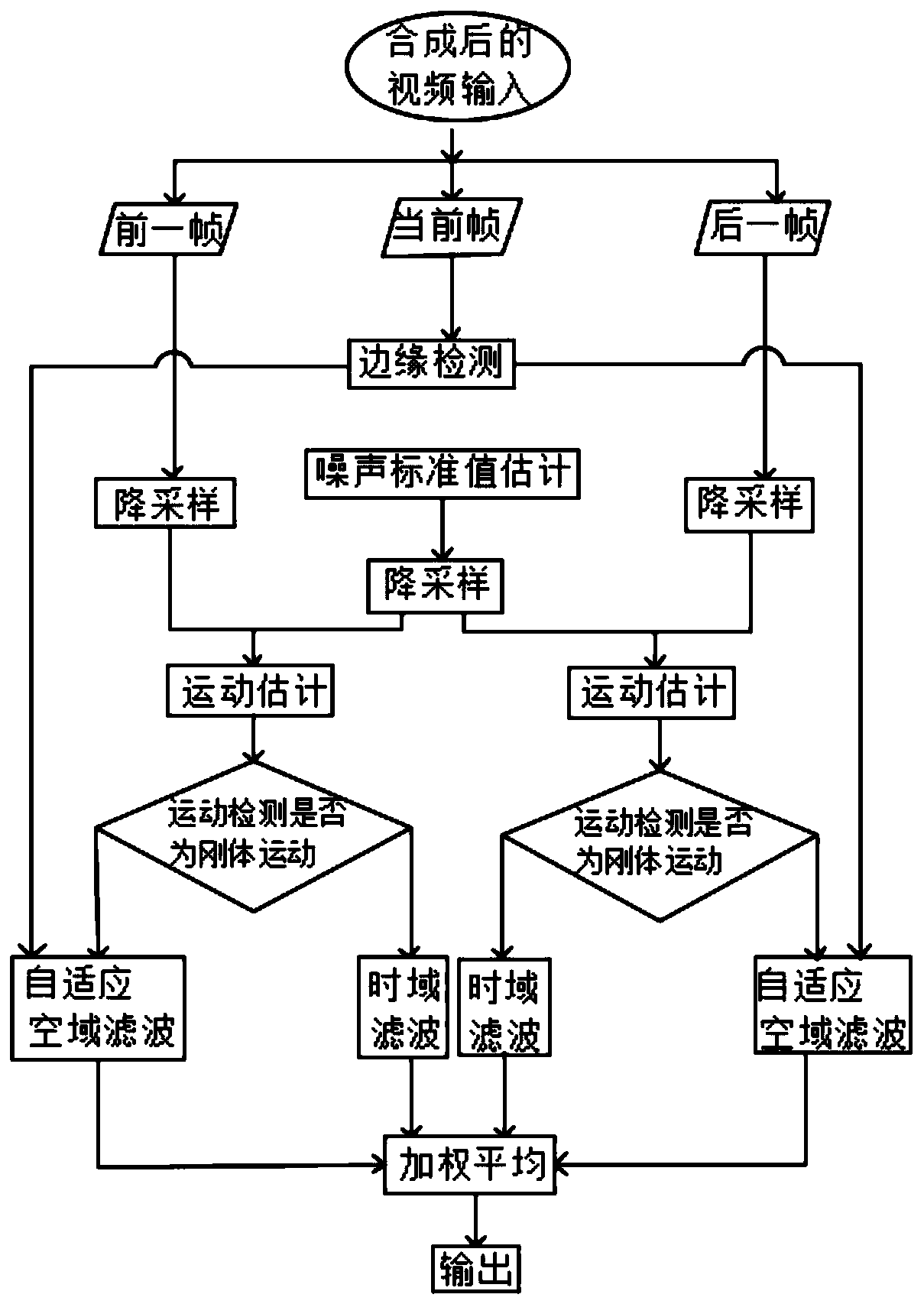 A method of computer video synthesis