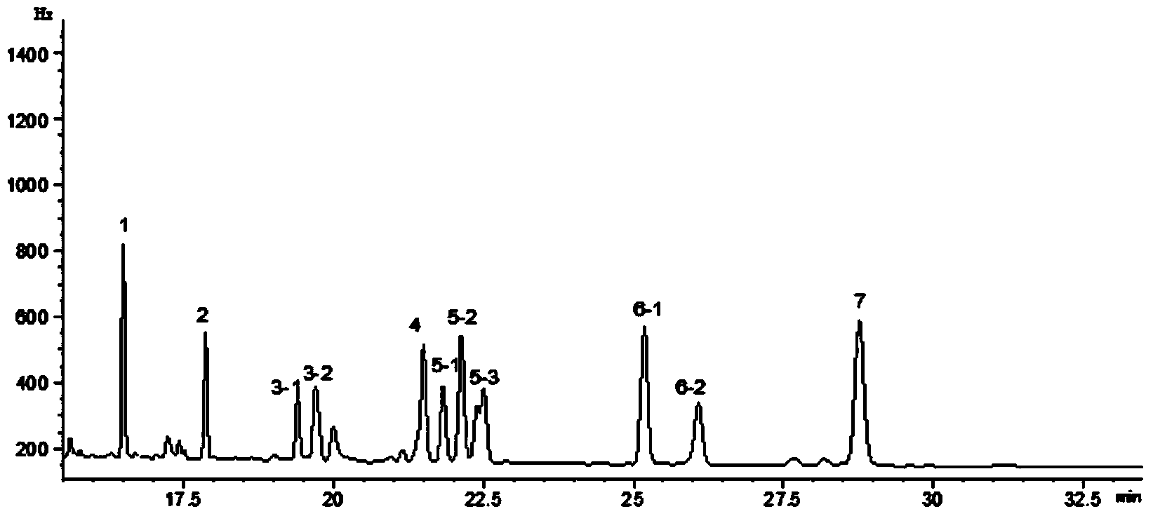 Quantitative detection method for pyrethriods pesticide in soil