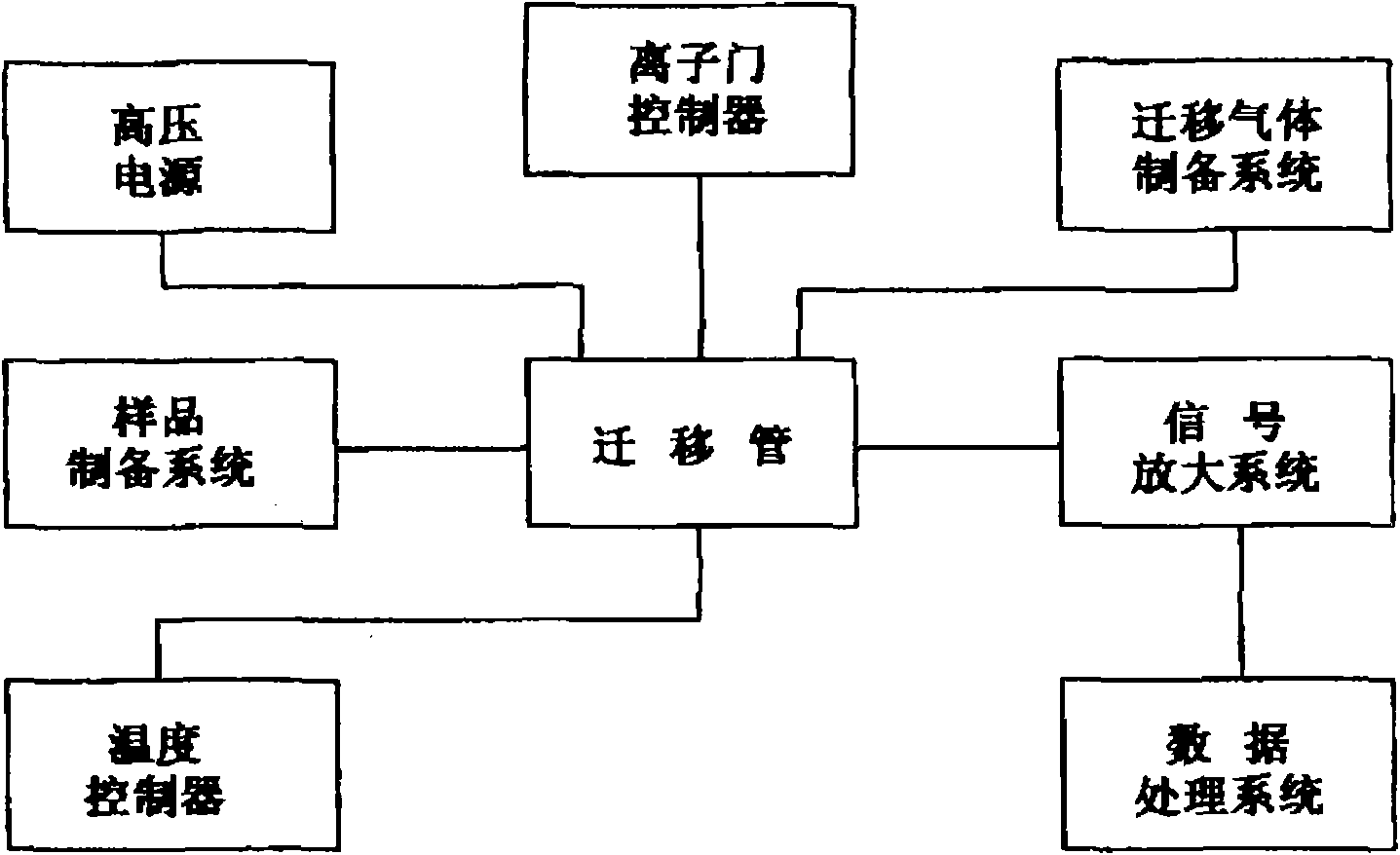 Substance identification method of ion mobility spectrum (IMS) detection instrument based on ion diagram sequence