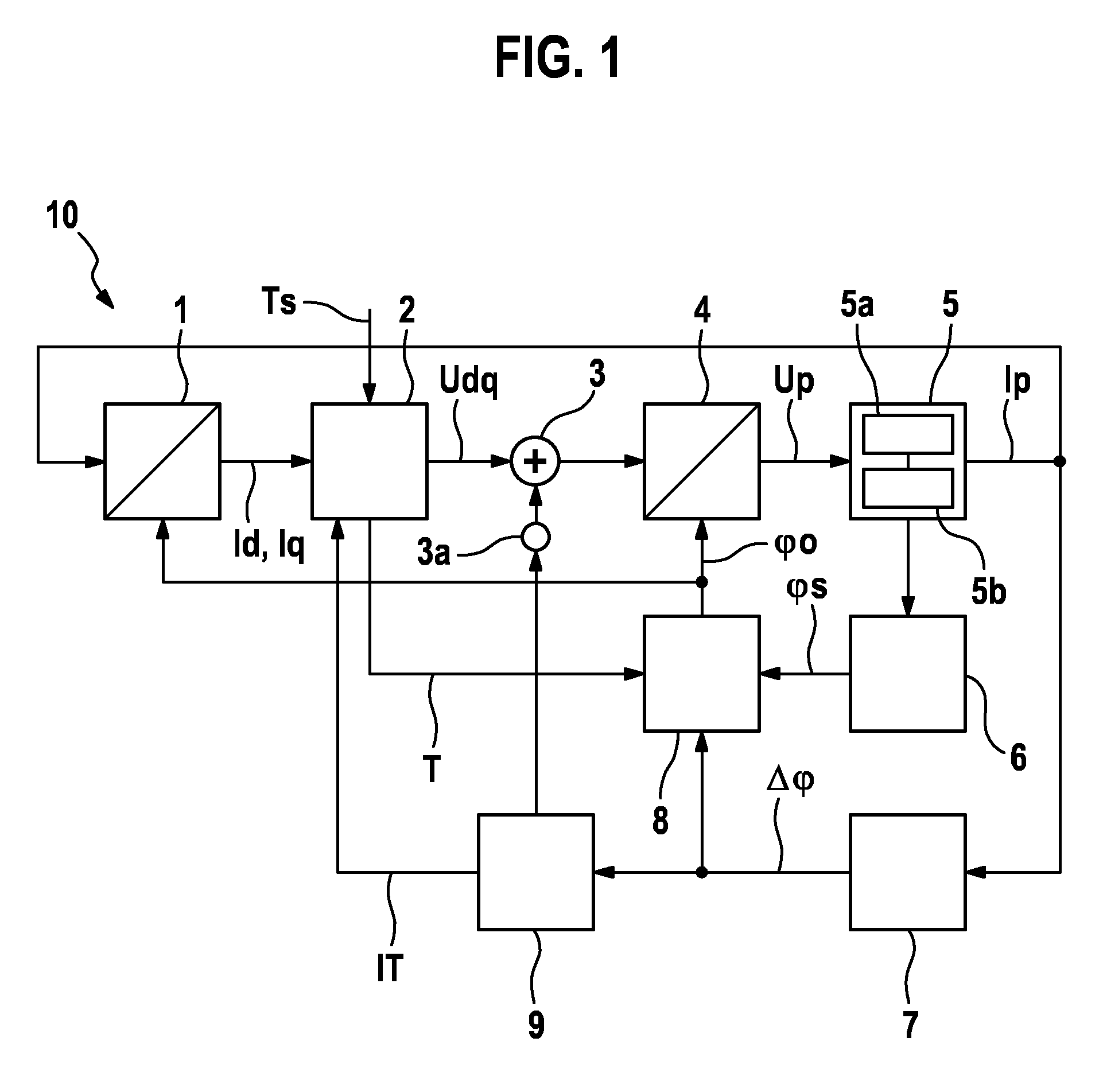 Control system for a synchronous machine and method for operating a synchronous machine