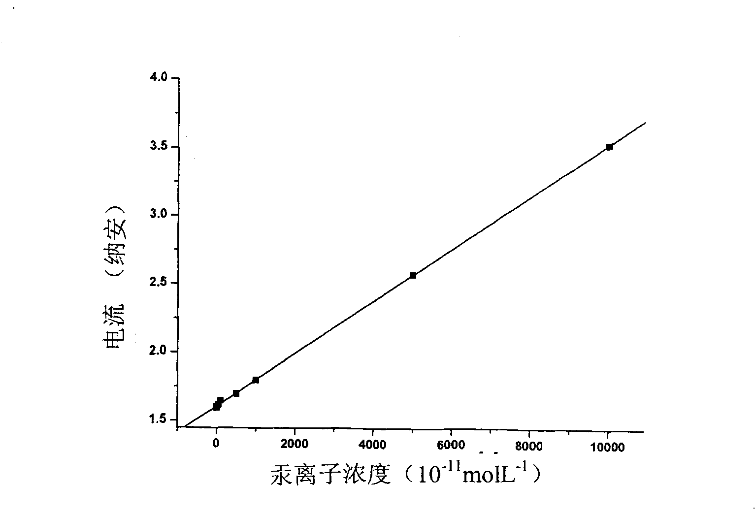 Method for detecting trace amount mercury ion by platinum microelectrode and reference electrode