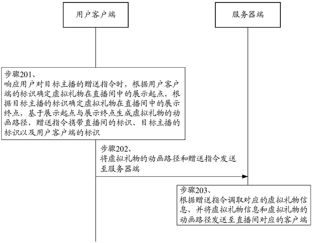 Method, apparatus and device for display of presentation of virtual gifts in multi-anchor live room