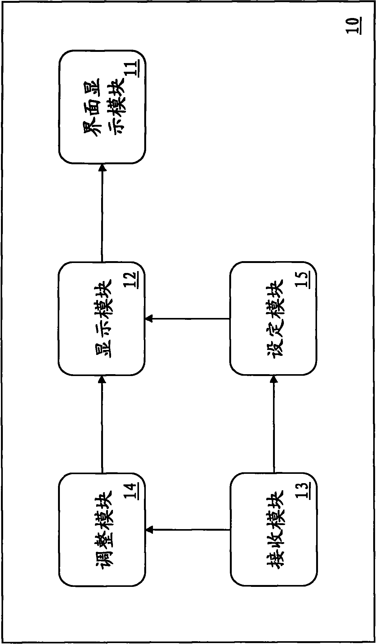 Real-time operation set zoom and display interface, system and method