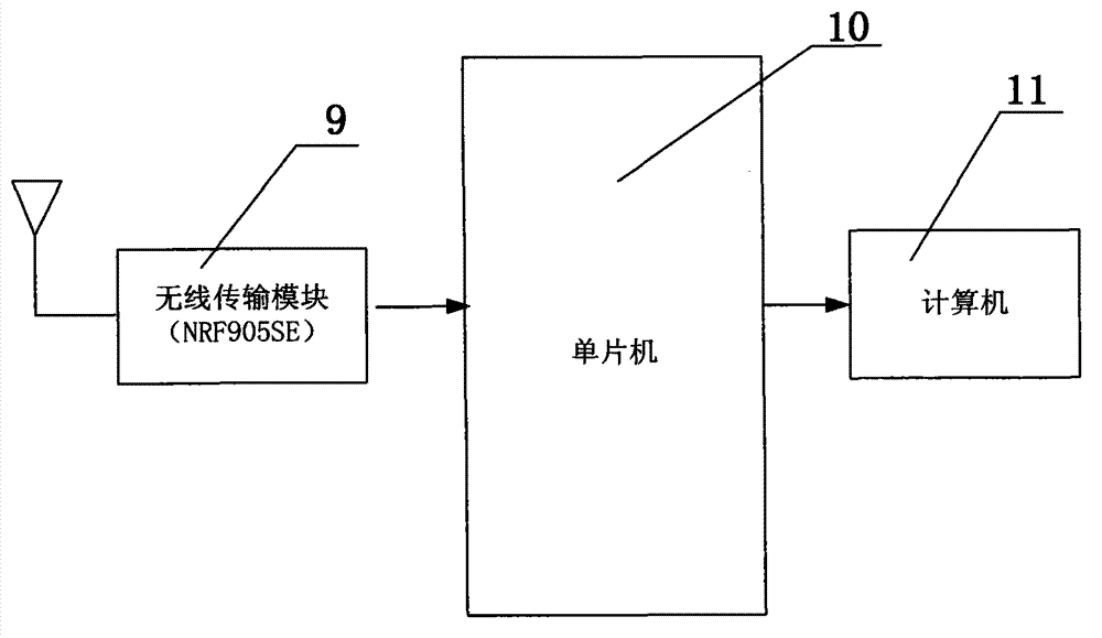 Microprocessor-based intelligent dormitory control system