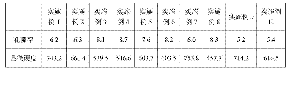 Thermal spraying composite coating material for piston ring and preparation method of thermal spraying composite coating material