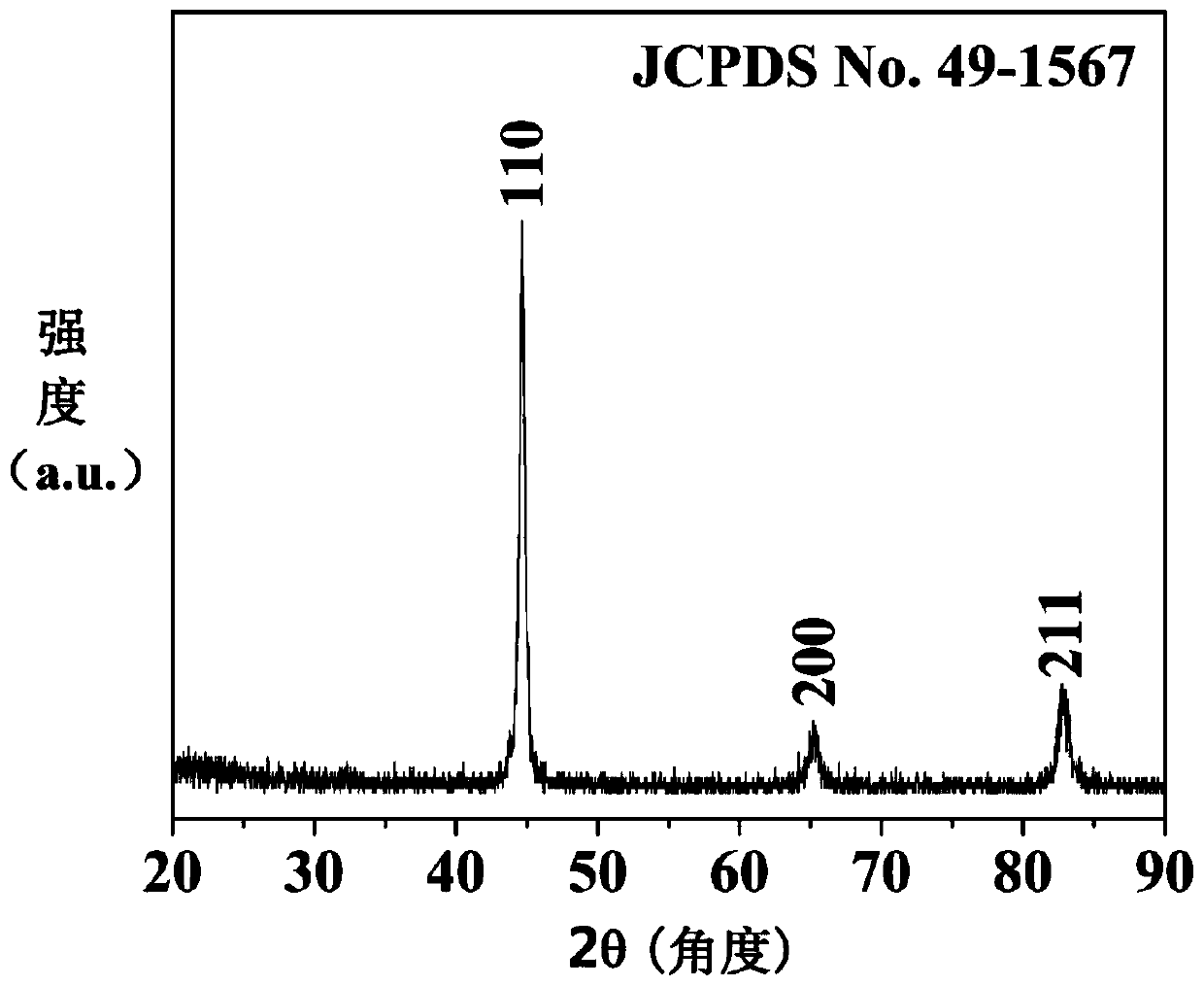 A kind of iron-cobalt alloy microstructure catalyst material, preparation method and application