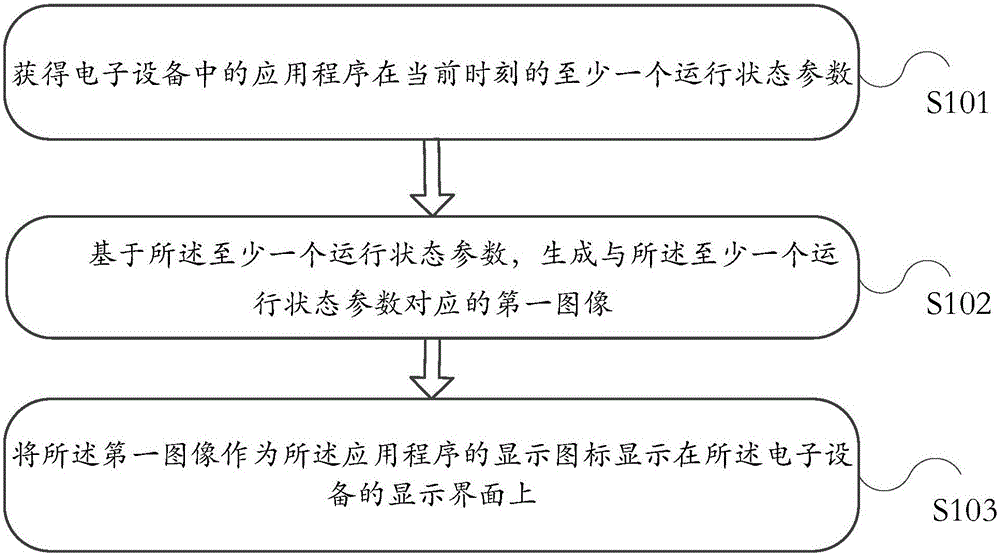 Information processing method and electronic equipment