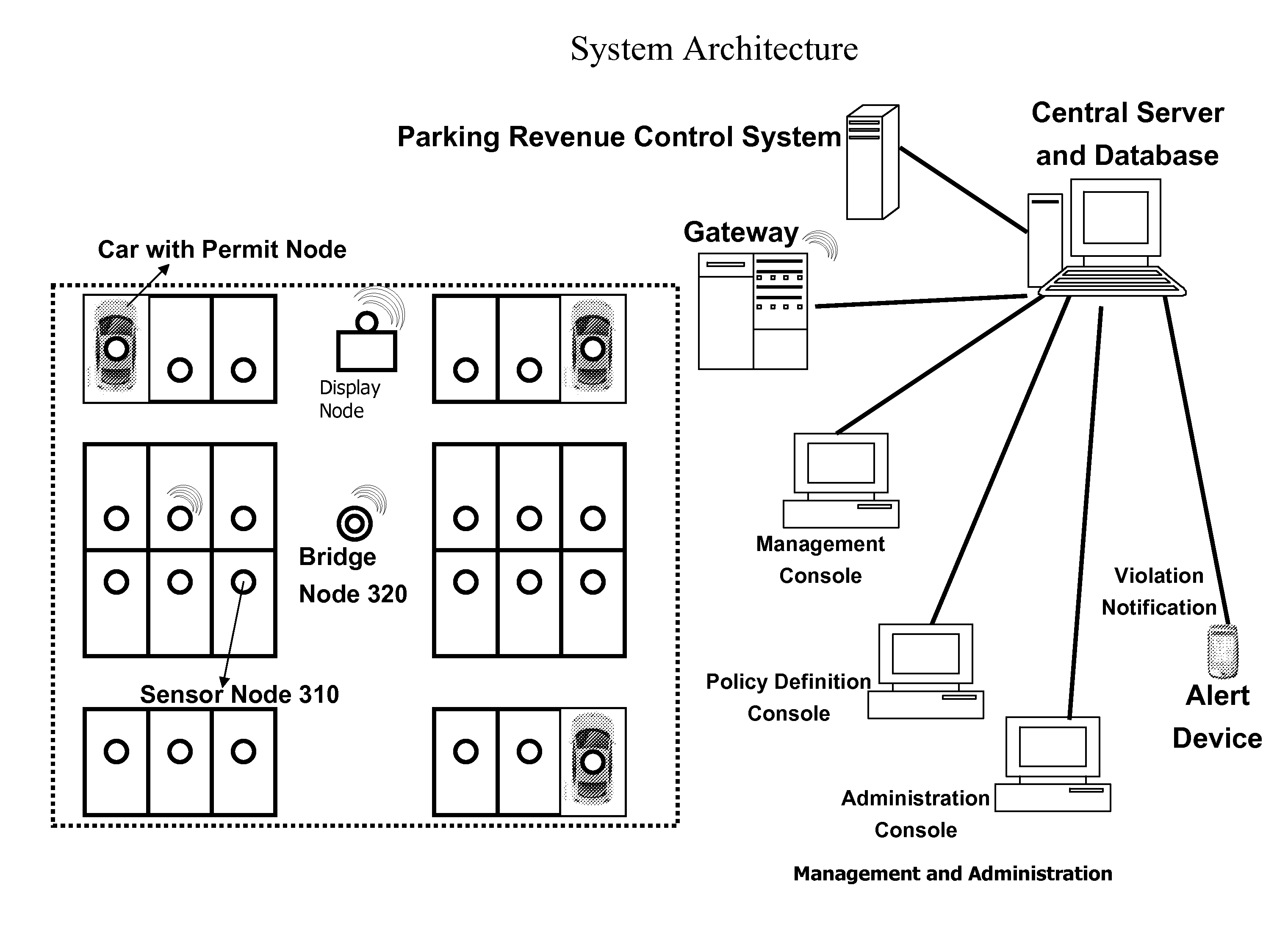 Automated Parking Policy Enforcement System