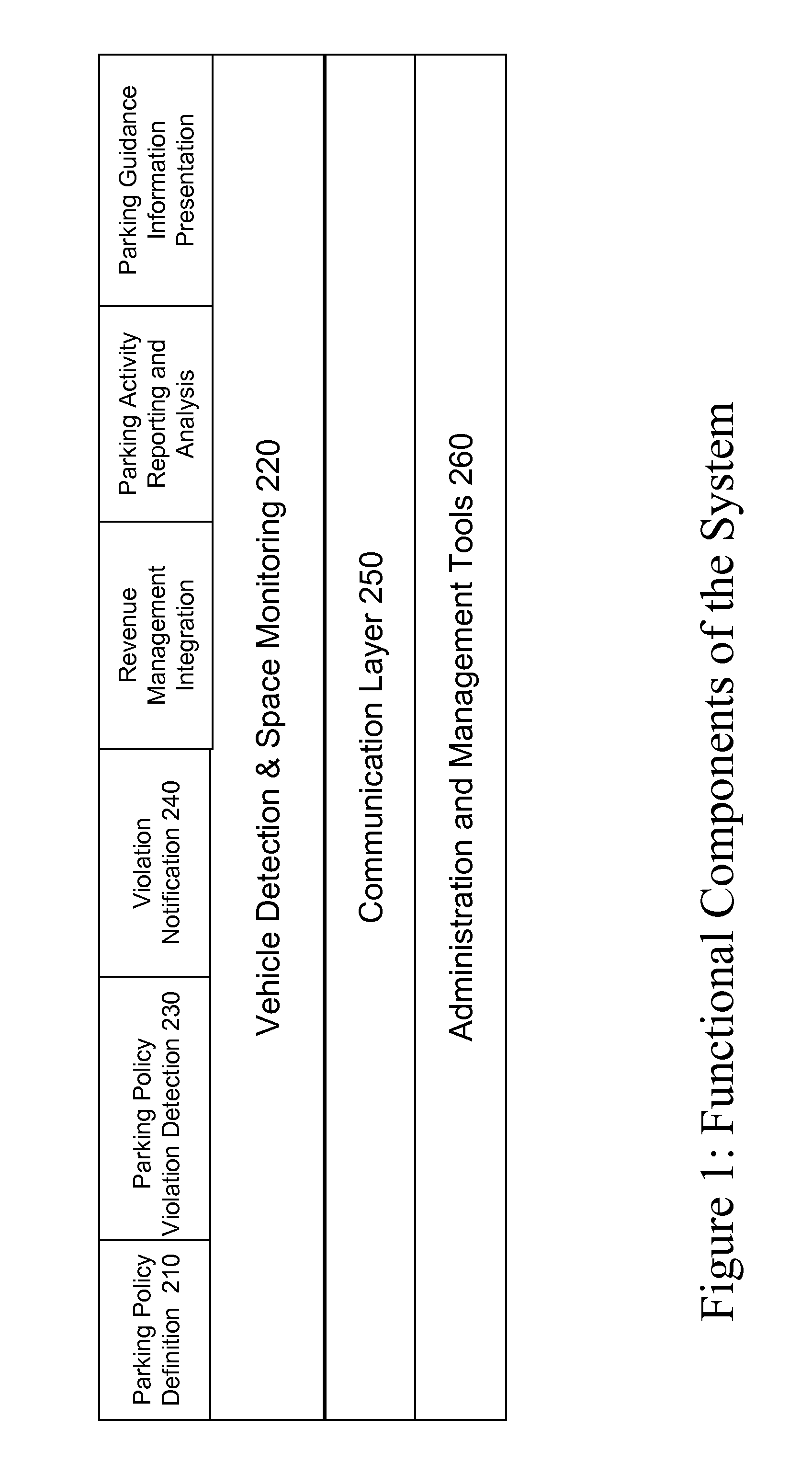 Automated Parking Policy Enforcement System