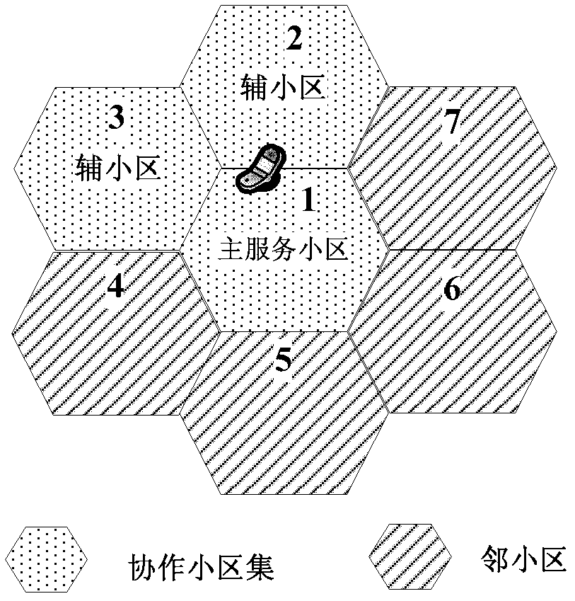 Information updating method and main service cell for CoMP system