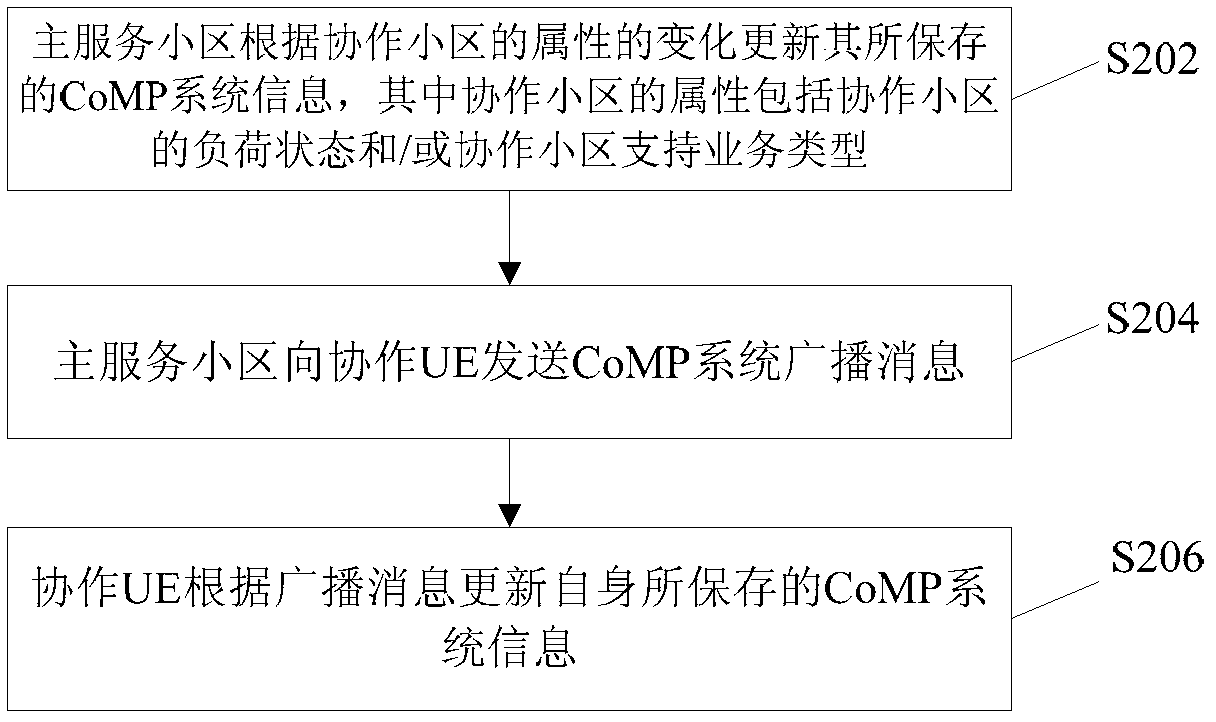 Information updating method and main service cell for CoMP system