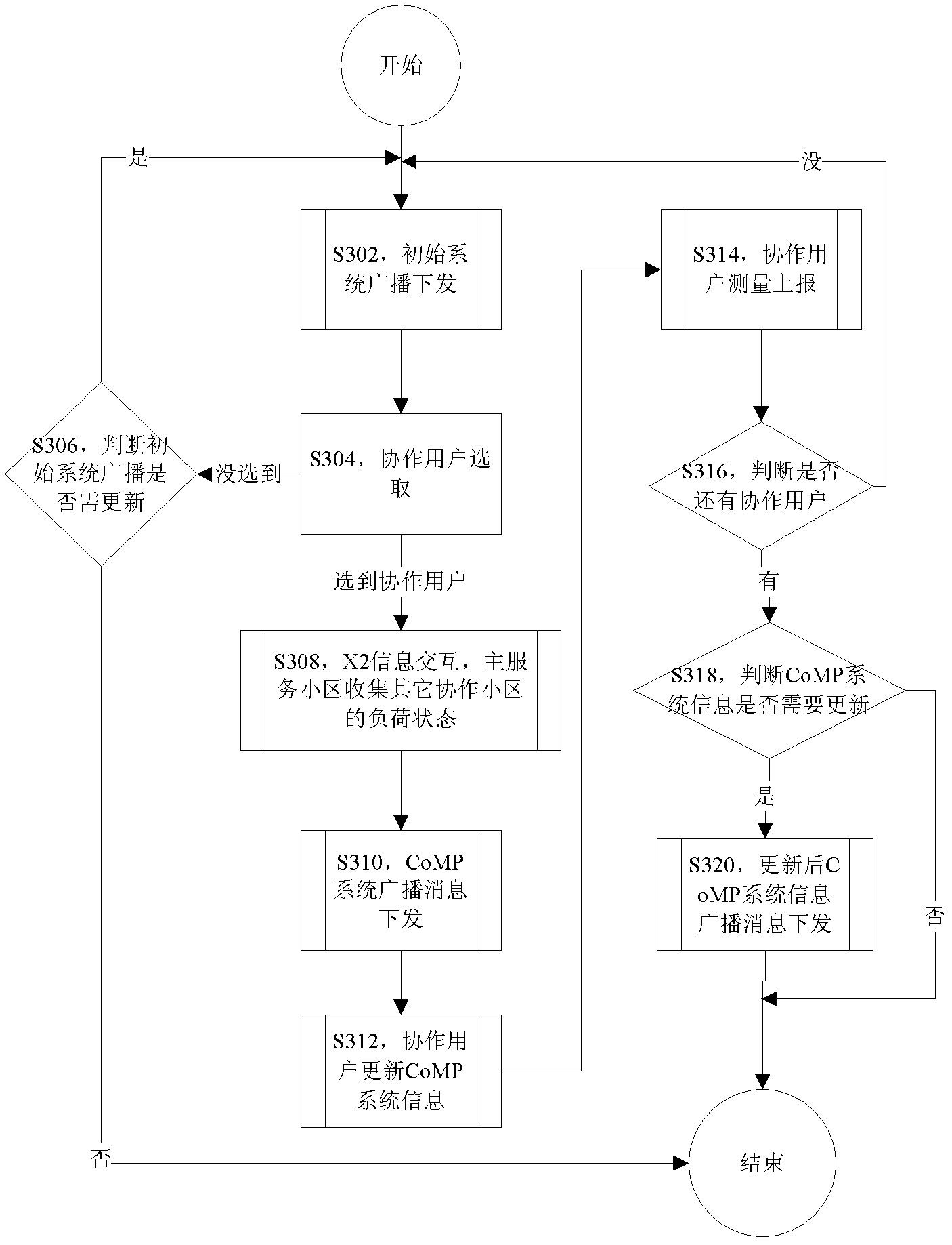 Information updating method and main service cell for CoMP system