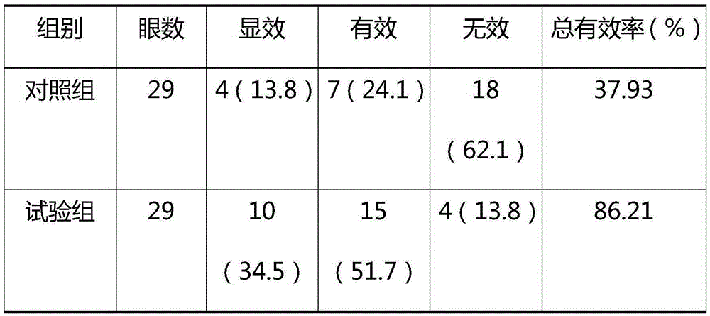 Medicine composition for treating age-related macular degeneration and pharmaceutical purpose of medicine composition