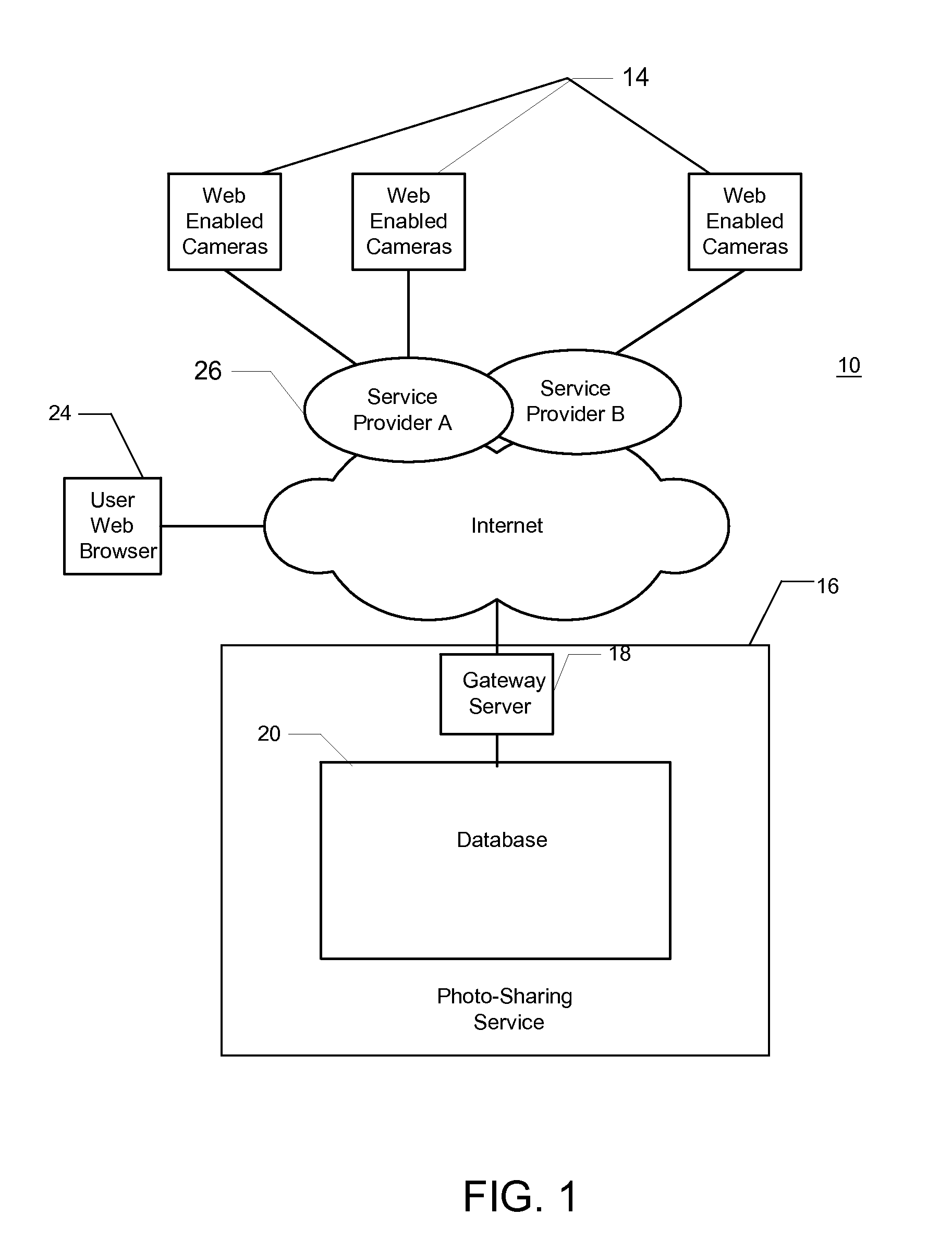 Transmission bandwidth and memory requirements reduction in a portable image capture device