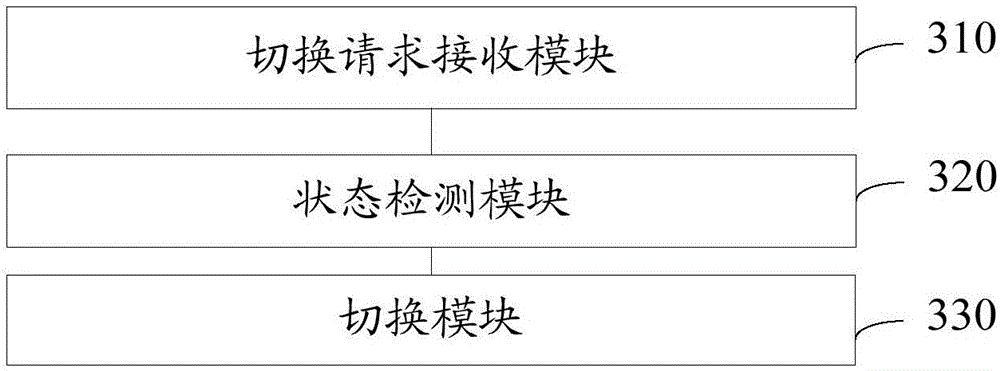 Method and device for switching channels in intelligent interaction panel