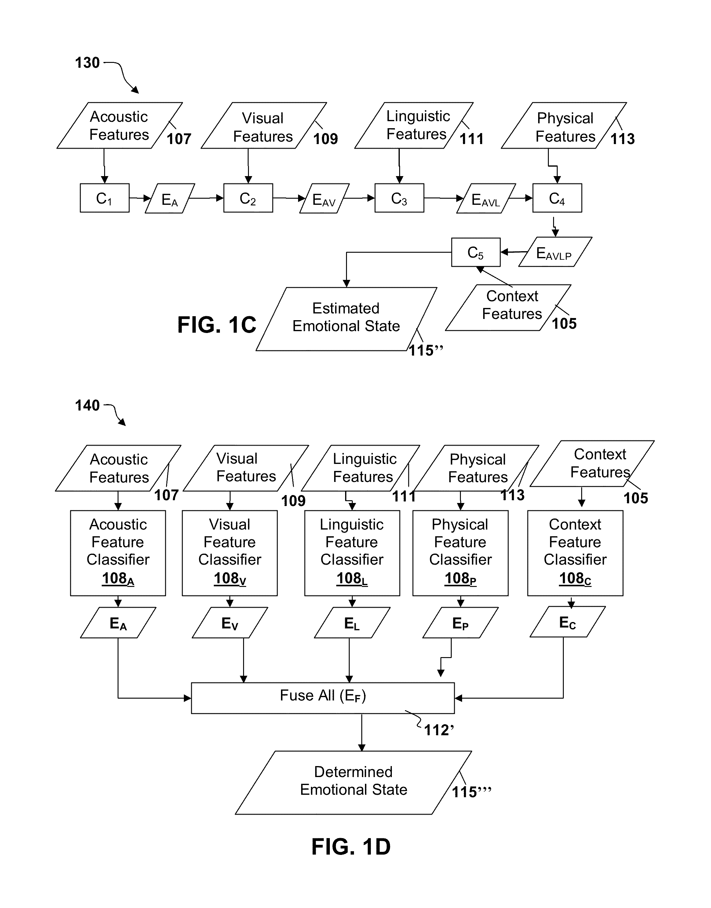 Multi-modal sensor based emotion recognition and emotional interface