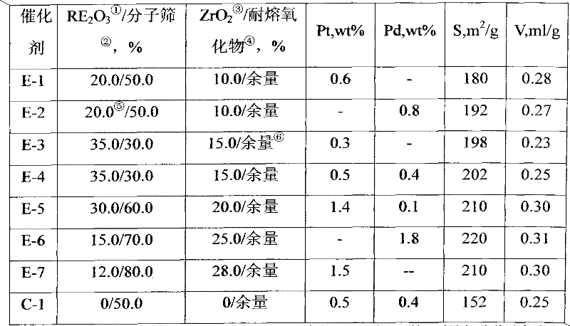 C8 aromatic hydrocarbon isomerization catalyst and preparation method and application thereof