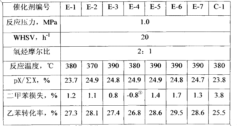 C8 aromatic hydrocarbon isomerization catalyst and preparation method and application thereof