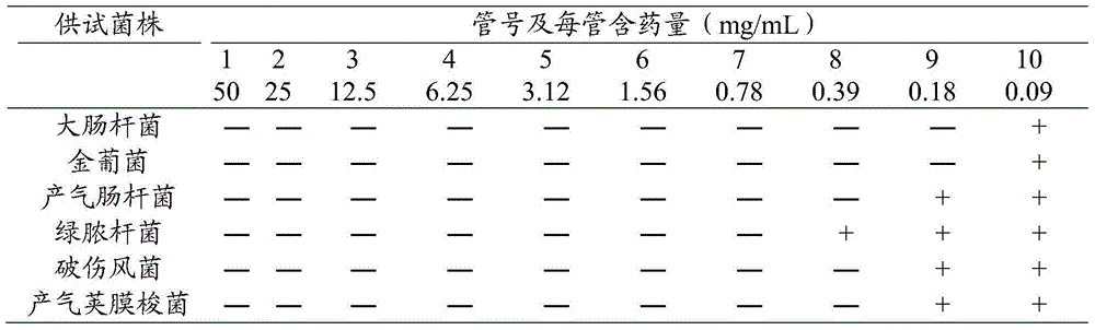 Compound disinfectant, and preparation method and application thereof