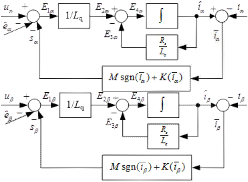 Method for controlling salient pole permanent magnet synchronous machine in speed sensorless mode