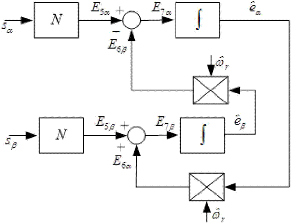 Method for controlling salient pole permanent magnet synchronous machine in speed sensorless mode