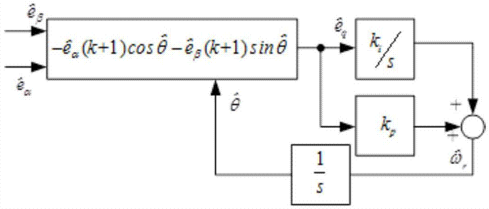 Method for controlling salient pole permanent magnet synchronous machine in speed sensorless mode