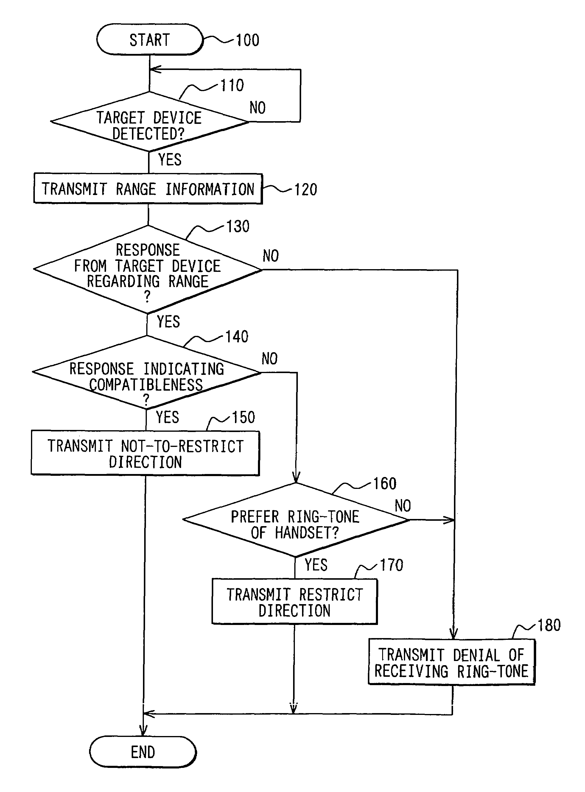 Handsfree device and mobile phone handset