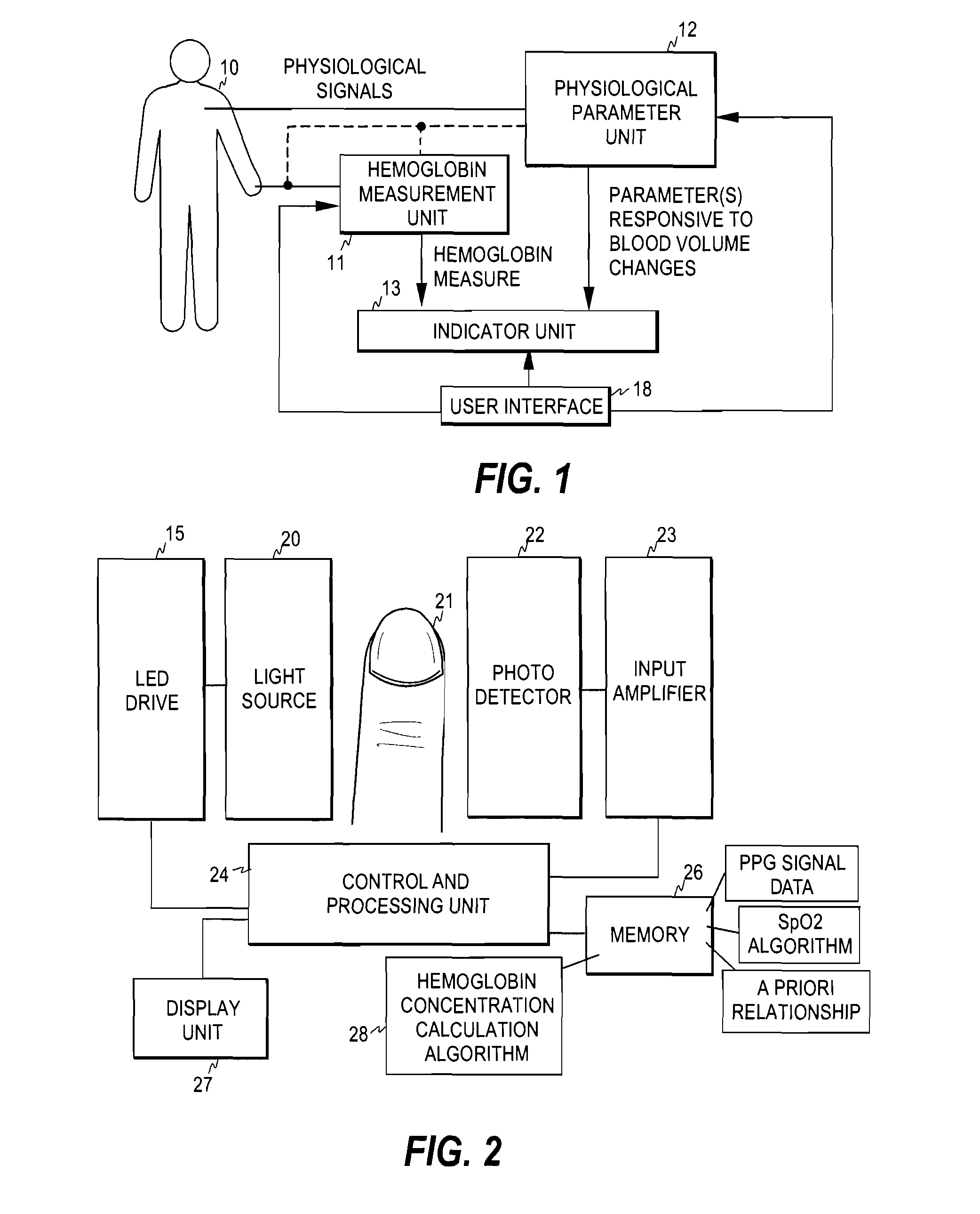 Method, arrangement and apparatus for monitoring fluid balance status of a subject