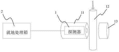 Nuclear power plant digital radiation monitoring system