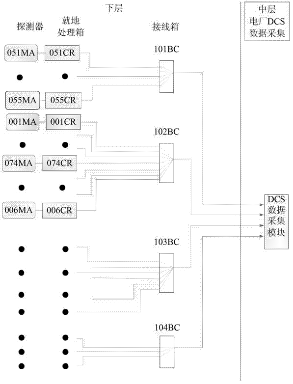 Nuclear power plant digital radiation monitoring system