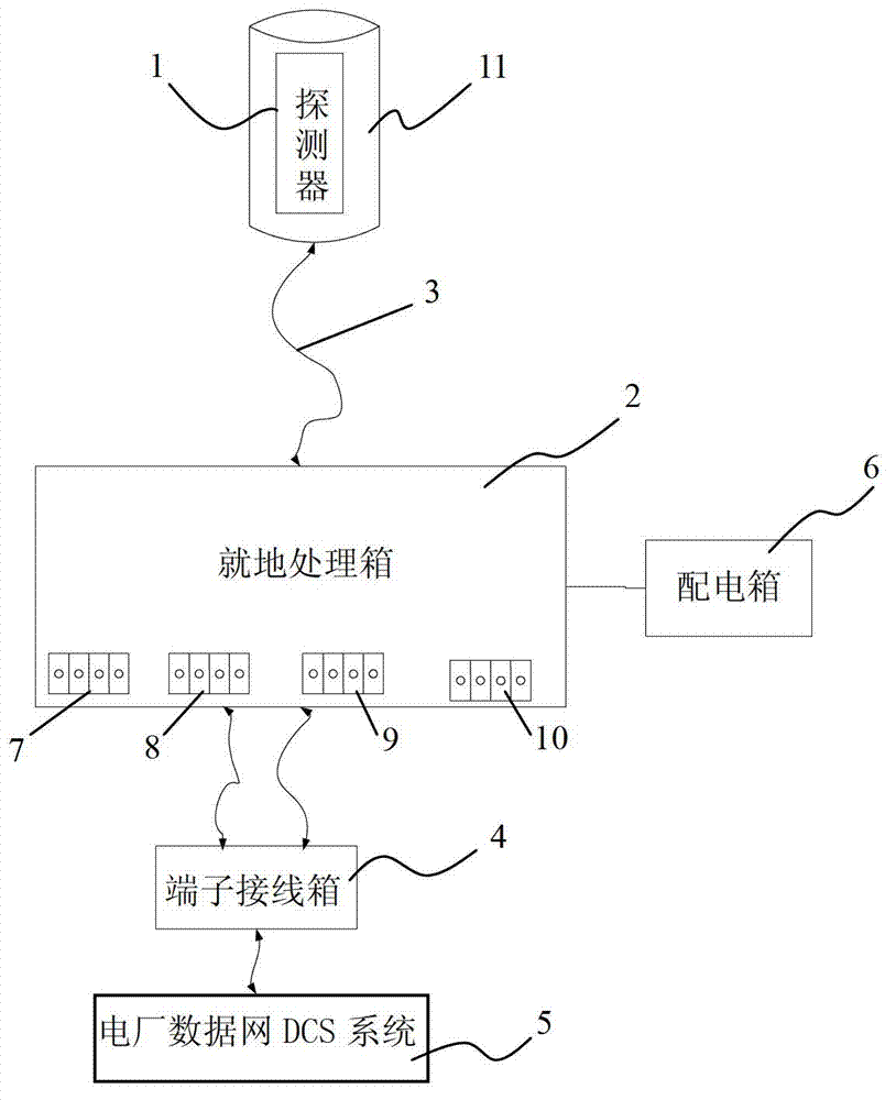 Nuclear power plant digital radiation monitoring system